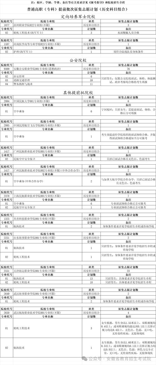 2026安徽新高考志愿填报能填多少个(几个学校几个专业) 第1张 2026安徽新高考志愿填报能填多少个(几个学校几个专业) 第1张