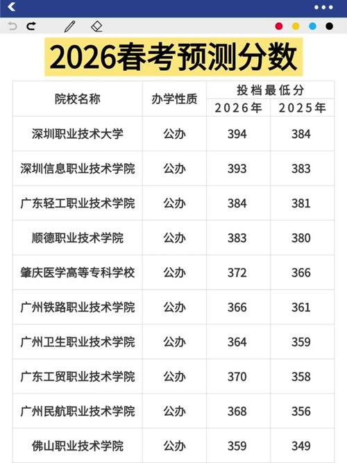 海南职业技术学院各专业在湖北招生人数、录取分数线2026（附：招生计划表）  第1张