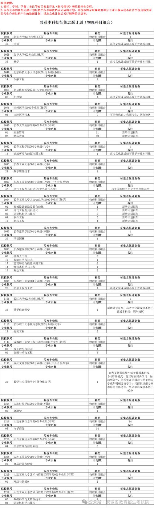 2026年安徽省高考志愿填报时间和截止时间(附志愿填报规则指南) 第1张 2026年安徽省高考志愿填报时间和截止时间(附志愿填报规则指南) 第1张