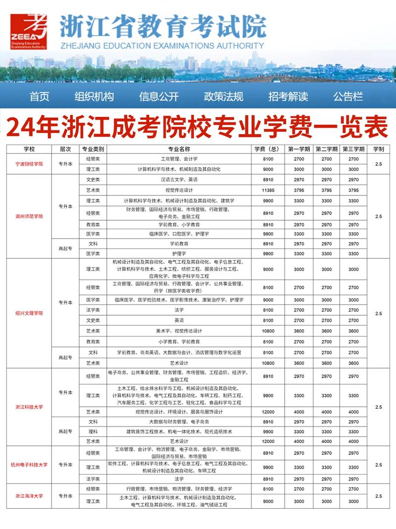 2026浙江高考志愿能填报多少个学校几个专业(最新政策详解) 第1张 2026浙江高考志愿能填报多少个学校几个专业(最新政策详解) 第1张