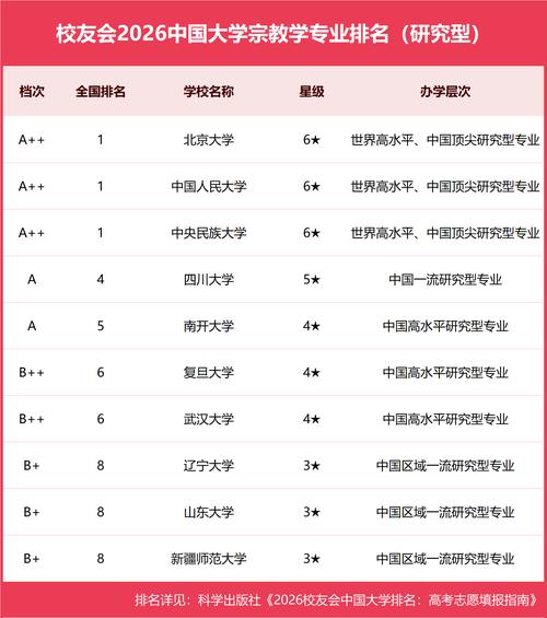 宗教学专业大学有哪些(最新排名榜一览2026) 第1张 宗教学专业大学有哪些(最新排名榜一览2026) 第1张