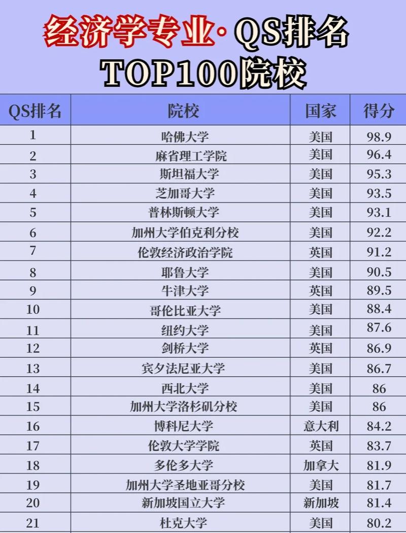 经济学专业大学有哪些（最新排名榜一览2026）  第1张