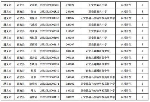 河北高考加分政策2026最新规定(加分项目一览表) 第1张 河北高考加分政策2026最新规定(加分项目一览表) 第1张