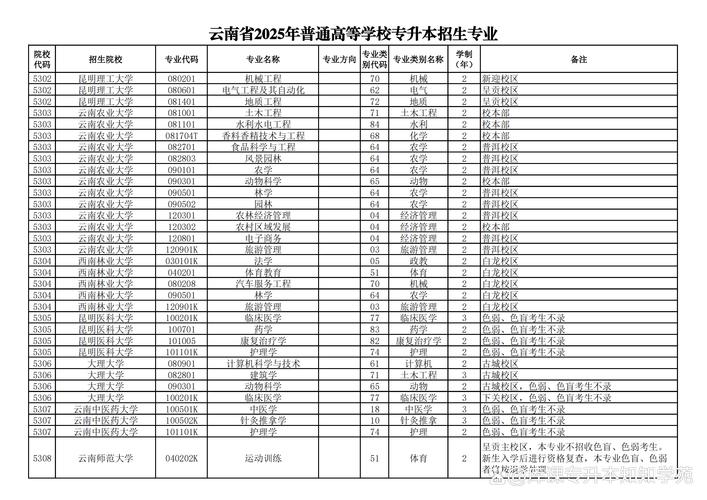 2025德宏职业学院专科招生简章:计划招生人数、专业目录及学费 第1张 2025德宏职业学院专科招生简章:计划招生人数、专业目录及学费 第1张