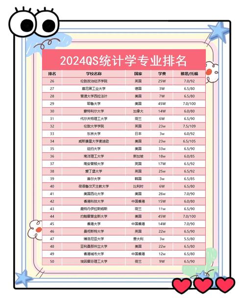 经济统计学专业大学有哪些(最新排名榜一览2026) 第1张 经济统计学专业大学有哪些(最新排名榜一览2026) 第1张