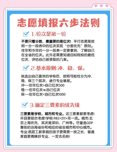 2026年上海高考志愿填报时间(附志愿填报指南) 第1张 2026年上海高考志愿填报时间(附志愿填报指南) 第1张