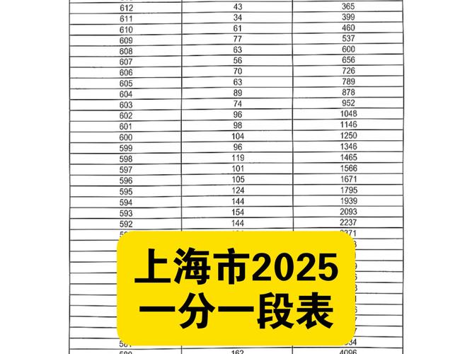 2026上海高考一分一段位次表综合类(含2025-2021) 第1张 2026上海高考一分一段位次表综合类(含2025-2021) 第1张