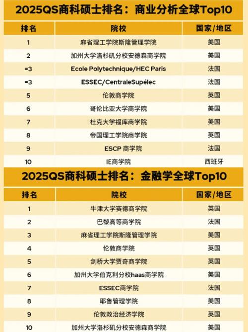 金融工程专业大学有哪些(2026最新排名榜一览) 第1张 金融工程专业大学有哪些(2026最新排名榜一览) 第1张