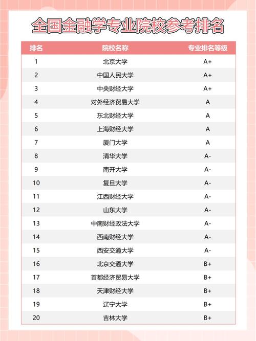 金融学专业大学有哪些(2026最新排名榜一览) 第1张 金融学专业大学有哪些(2026最新排名榜一览) 第1张