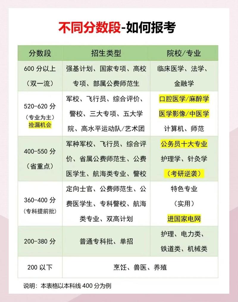 2026北京高考志愿能报几个学校几个专业(最新规则) 第1张 2026北京高考志愿能报几个学校几个专业(最新规则) 第1张