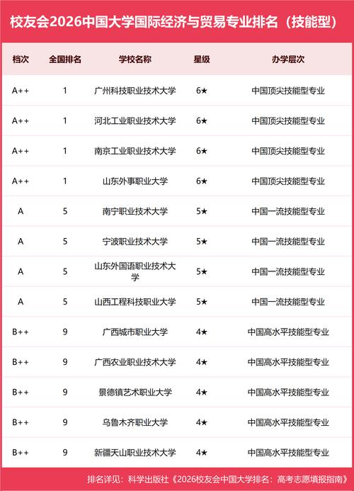 国际经济与贸易专业大学有哪些（最新排名榜一览2026）  第1张