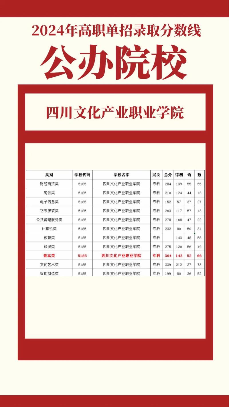 四川文化产业职业学院在湖北各专业招生人数、录取分数线2026(附:招生计划表) 第1张 四川文化产业职业学院在湖北各专业招生人数、录取分数线2026(附:招生计划表) 第1张