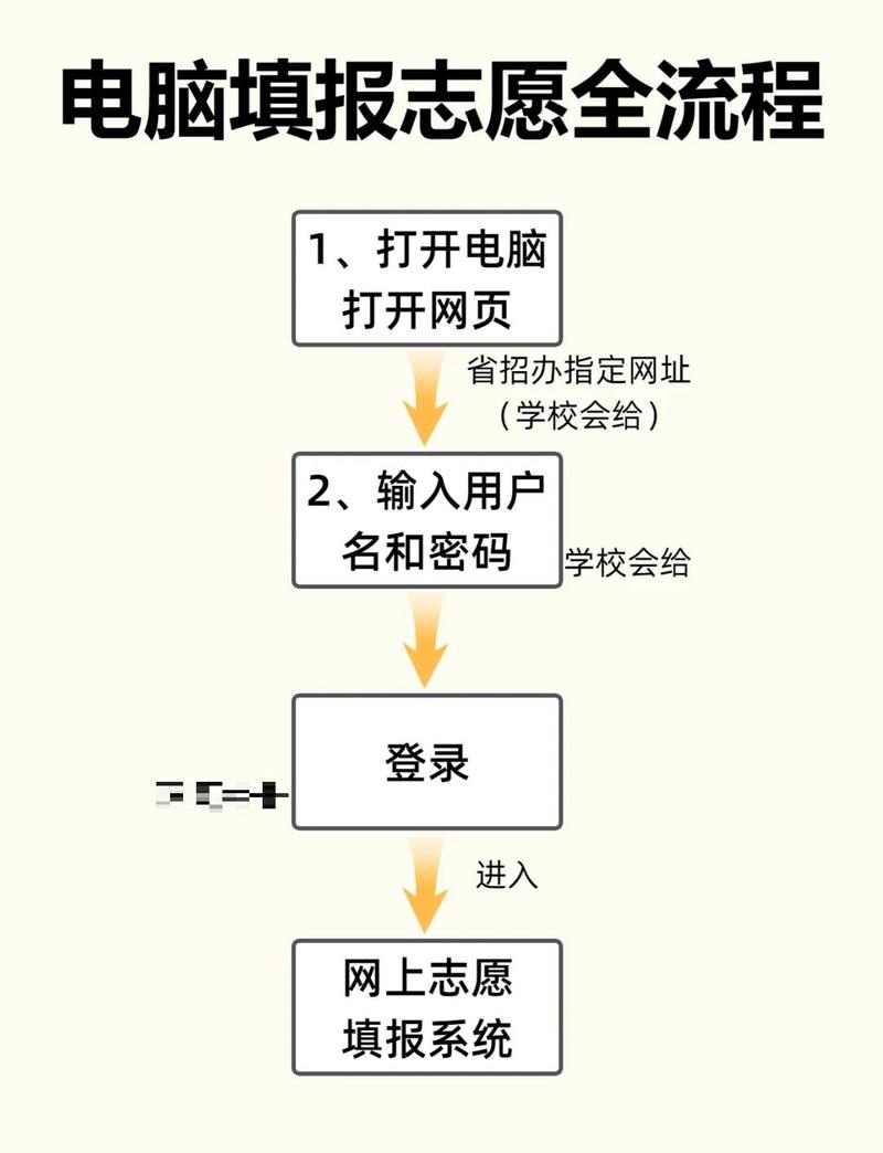 山东高考志愿模拟填报系统入口(2026最新演练网址) 第1张 山东高考志愿模拟填报系统入口(2026最新演练网址) 第1张