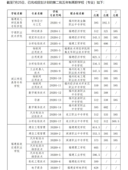 泉州经贸职业技术学院在贵州录取分数线、位次、招生人数(2023-2025招生计划) 第1张 泉州经贸职业技术学院在贵州录取分数线、位次、招生人数(2023-2025招生计划) 第1张