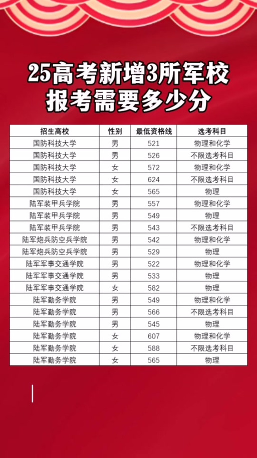 2026山东夏季高考志愿可以填几个学校几个专业（共8个批次）  第1张
