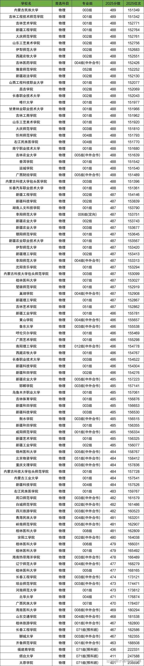 辽宁高考多少分能上本科大学2026年(附:低分本科院校名单及分数线) 第1张 辽宁高考多少分能上本科大学2026年(附:低分本科院校名单及分数线) 第1张