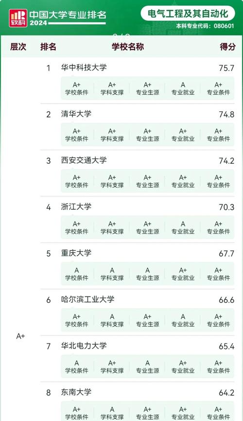 江西水利电力大学自动化专业排名怎么样?好不好 第1张 江西水利电力大学自动化专业排名怎么样?好不好 第1张
