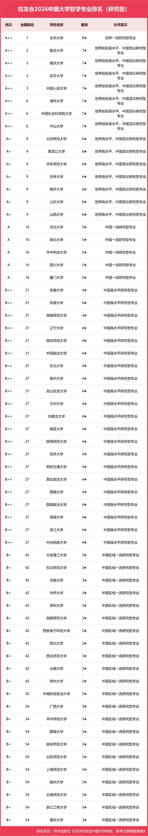 政治学、经济学与哲学专业大学有哪些（最新排名榜一览2026）  第1张