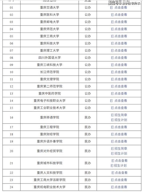 重庆科技职业学院各专业在湖北招生人数、录取分数线2026(附:招生计划表) 第1张 重庆科技职业学院各专业在湖北招生人数、录取分数线2026(附:招生计划表) 第1张