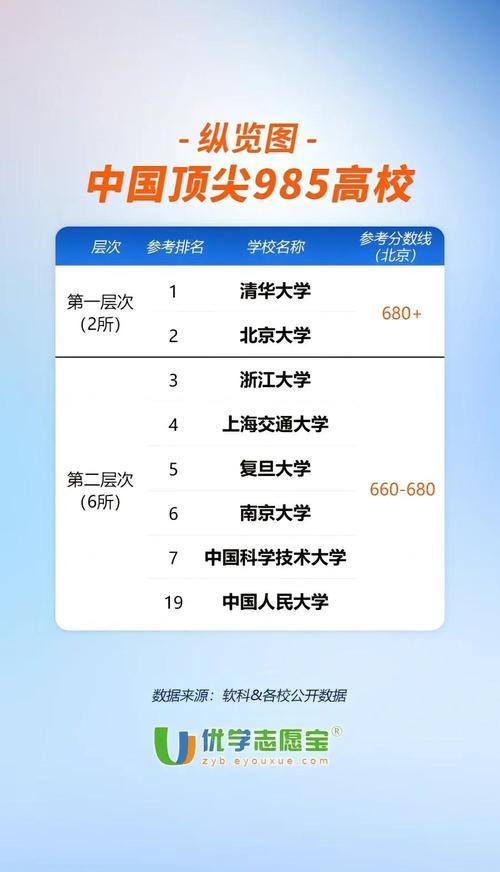 2026年青海高考多少分能上985大学(附:低分985院校排名) 第1张 2026年青海高考多少分能上985大学(附:低分985院校排名) 第1张