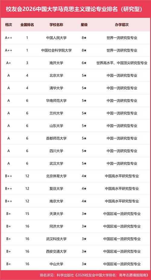 马克思主义理论专业大学有哪些（2026最新排名榜一览）  第1张