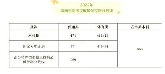 2026海南高考志愿可以填多少个志愿（多少个学校几个专业）  第1张