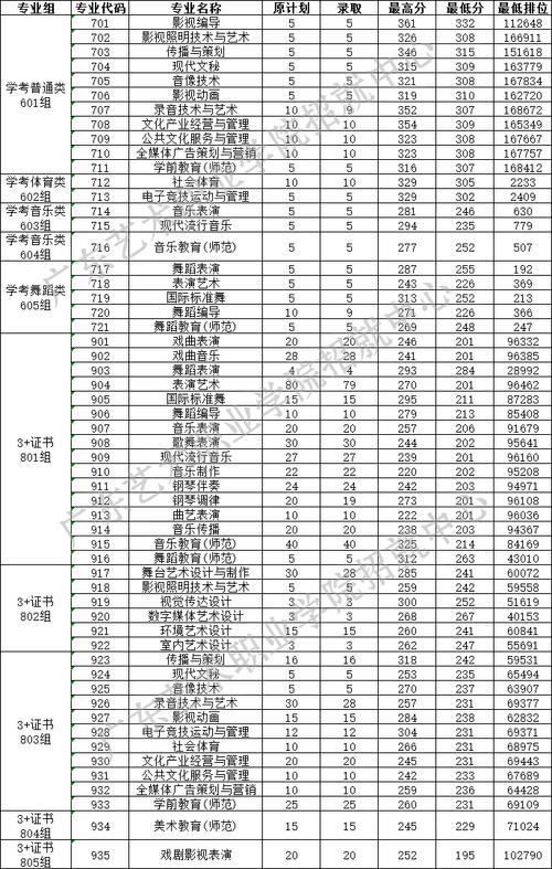 南京旅游职业学院各专业2026在湖北招生人数、录取分数线(附:招生计划表) 第1张 南京旅游职业学院各专业2026在湖北招生人数、录取分数线(附:招生计划表) 第1张