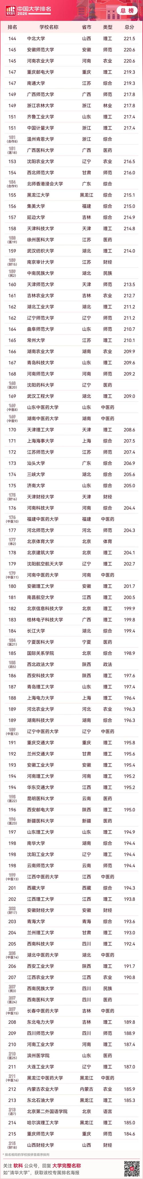 中国共产党历史专业大学有哪些(最新排名榜一览2026) 第1张 中国共产党历史专业大学有哪些(最新排名榜一览2026) 第1张