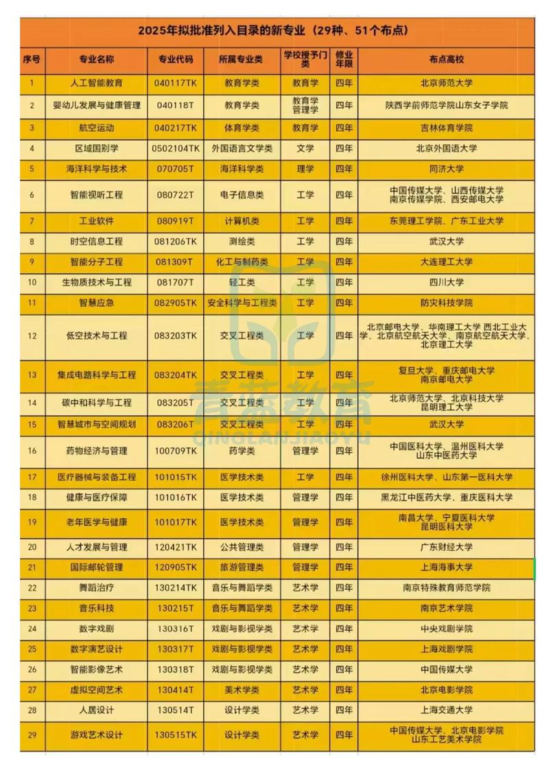 浙江传媒学院2025本科招生简章:计划招生人数、专业目录及学费 第1张 浙江传媒学院2025本科招生简章:计划招生人数、专业目录及学费 第1张