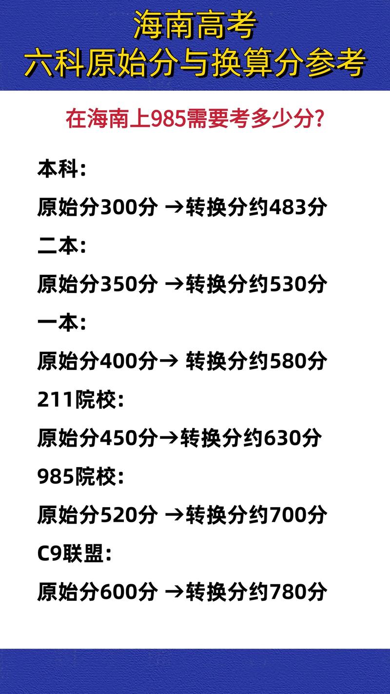 2026海南高考一分一段位次表综合类（含2025-2022）  第1张