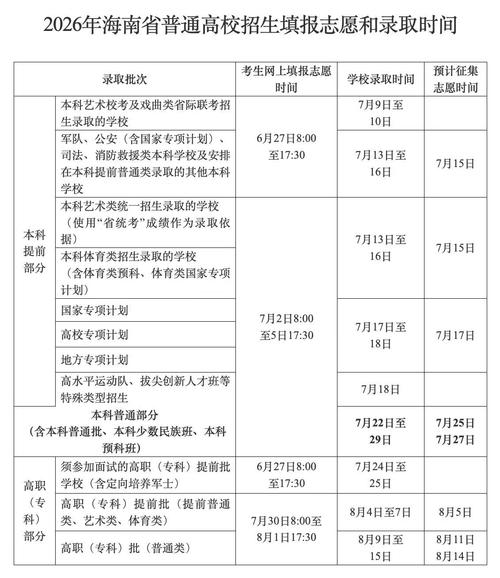 2026海南高考志愿填报网站登录入口(海南省考试局) 第1张 2026海南高考志愿填报网站登录入口(海南省考试局) 第1张