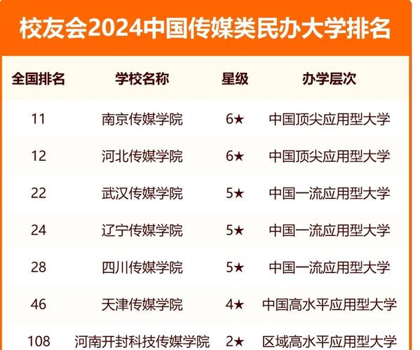 中国传媒类大学排名榜单（2026最新）  第1张