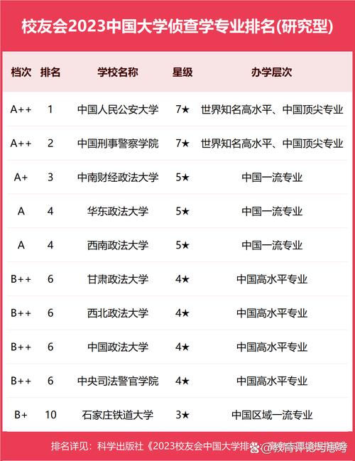 公安情报学专业大学有哪些(最新排名榜一览2026) 第1张 公安情报学专业大学有哪些(最新排名榜一览2026) 第1张