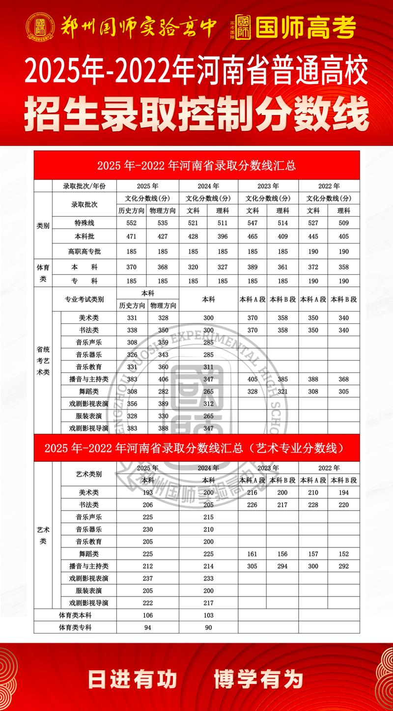 中国医科大学在河南录取分数线2025年是多少(2025~2023近三年分数位次) 第1张 中国医科大学在河南录取分数线2025年是多少(2025~2023近三年分数位次) 第1张