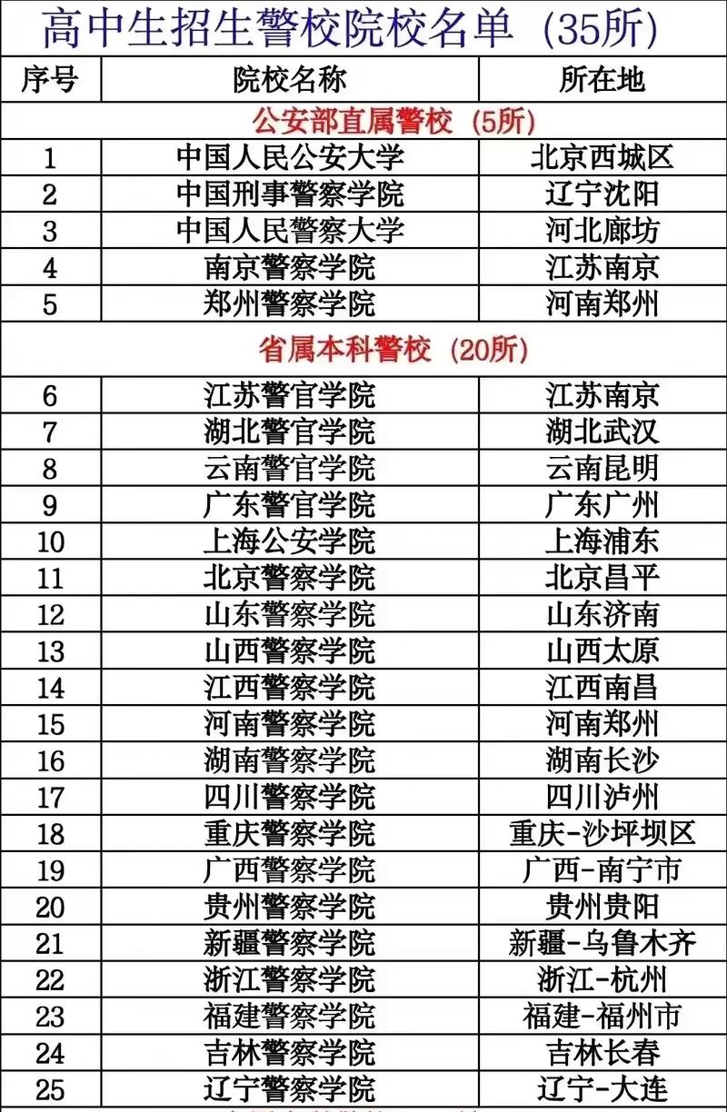公安管理学专业大学有哪些(2026最新排名榜一览) 第1张 公安管理学专业大学有哪些(2026最新排名榜一览) 第1张