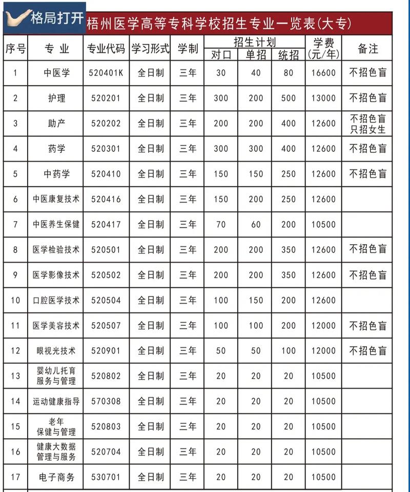 梧州职业学院在湖北2026各专业招生人数、录取分数线(附:招生计划表) 第1张 梧州职业学院在湖北2026各专业招生人数、录取分数线(附:招生计划表) 第1张