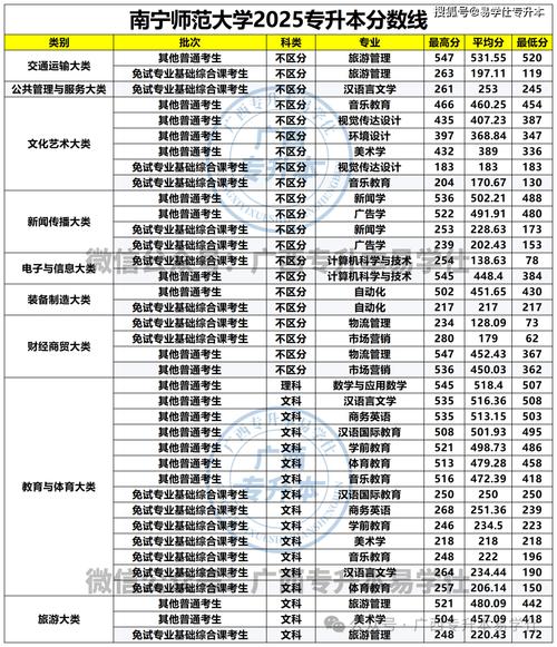 福建船政交通职业学院在广西录取位次、分数线、招生人数「2023-2025招生计划」 第1张 福建船政交通职业学院在广西录取位次、分数线、招生人数「2023-2025招生计划」 第1张