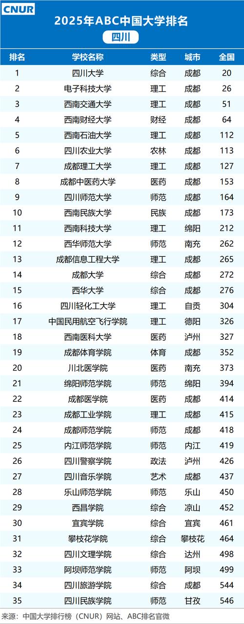四川高考多少分能上985大学2026年(附:低分985院校排名) 第1张 四川高考多少分能上985大学2026年(附:低分985院校排名) 第1张