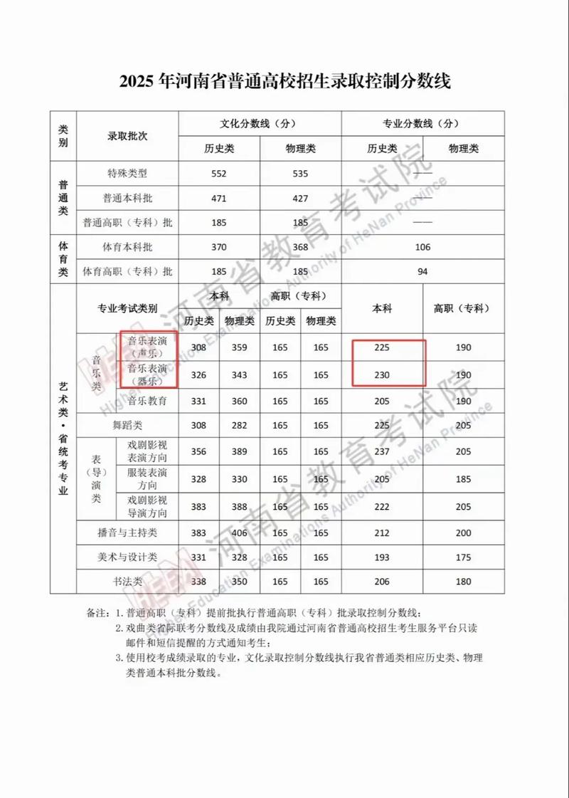 2025年大连财经学院在河南录取分数线是多少（2025~2023近三年分数位次）  第1张