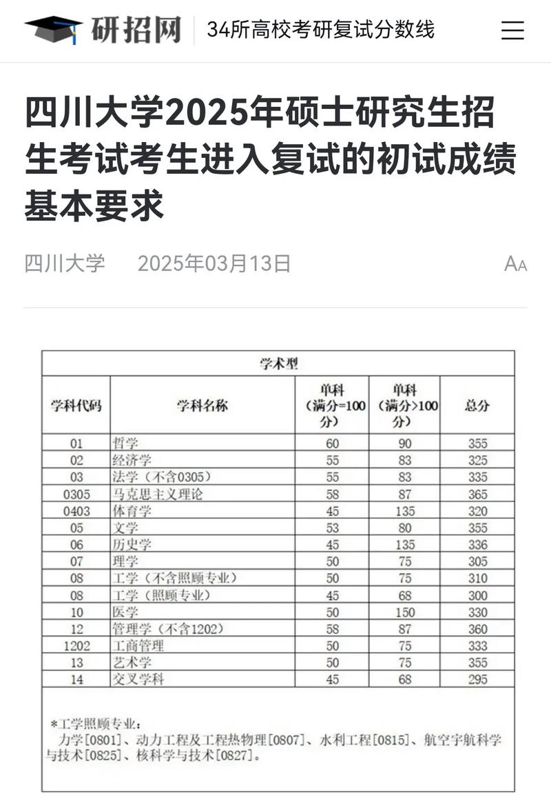 兰州大学在四川录取位次及分数线、招生人数(2023-2025招生计划) 第1张 兰州大学在四川录取位次及分数线、招生人数(2023-2025招生计划) 第1张