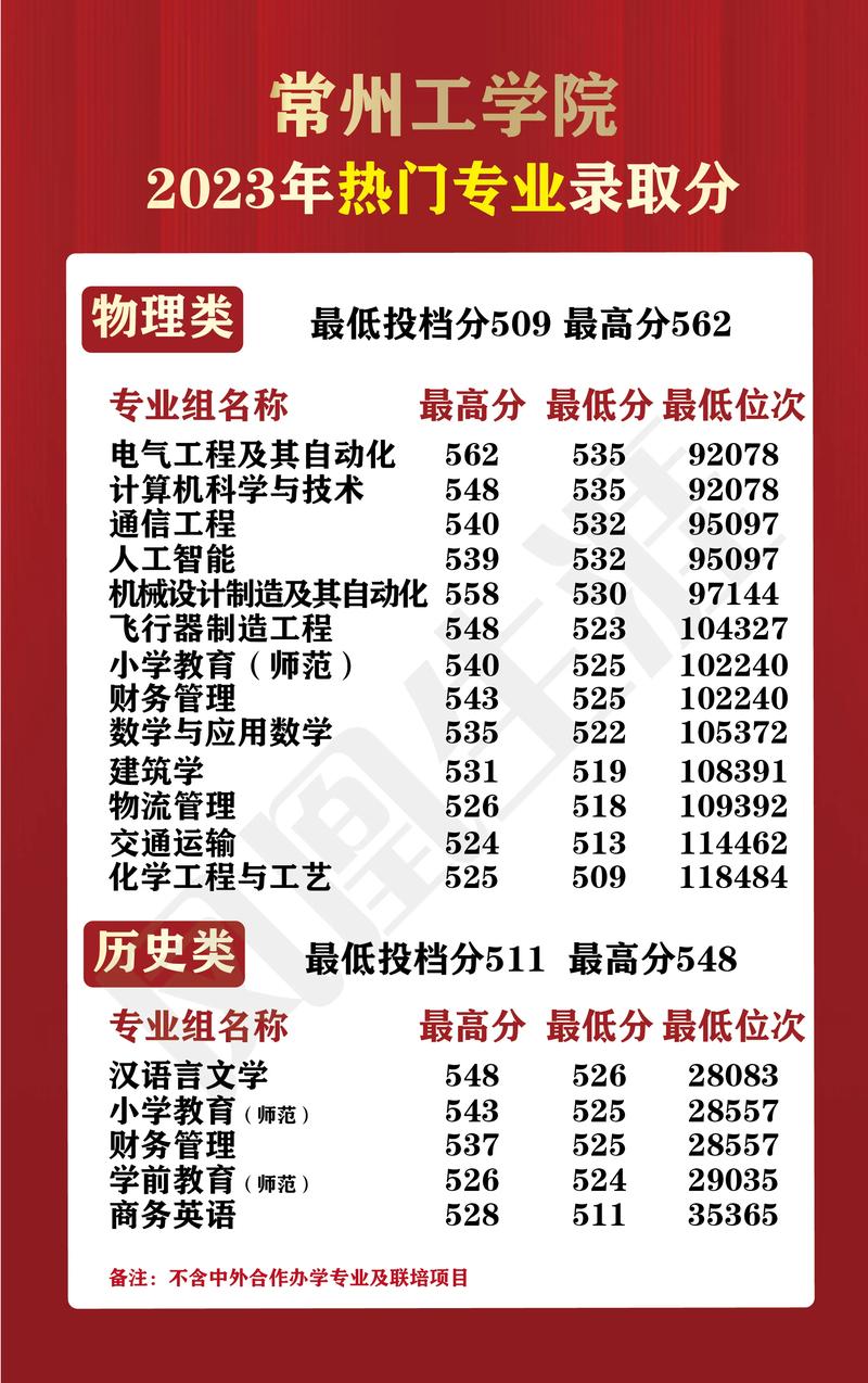常州工学院国际经济与贸易专业排名怎么样?好不好 第1张 常州工学院国际经济与贸易专业排名怎么样?好不好 第1张