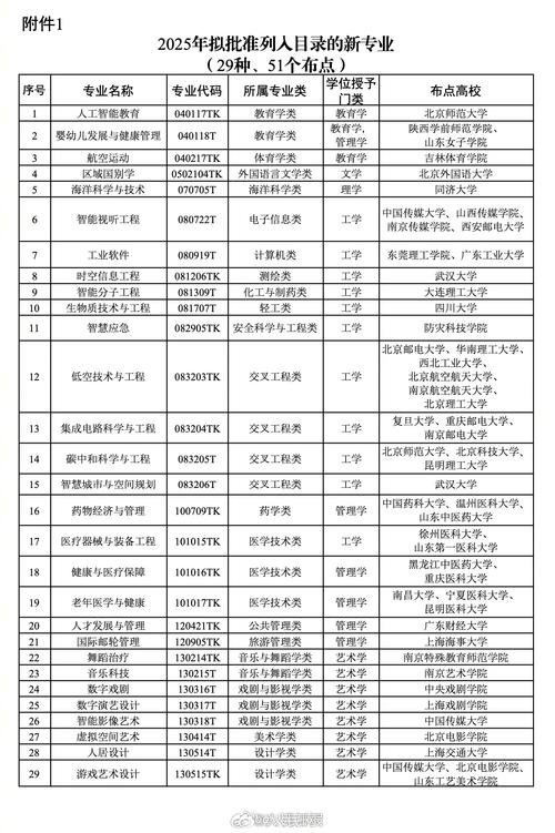 2025湖州学院本科招生简章：计划招生人数、专业目录及学费  第1张