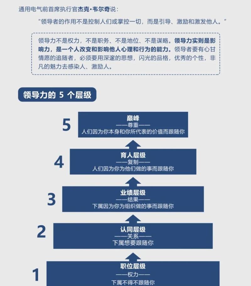 领导力7绝格言+9大关键+10句话 第1张 领导力7绝格言+9大关键+10句话 第1张