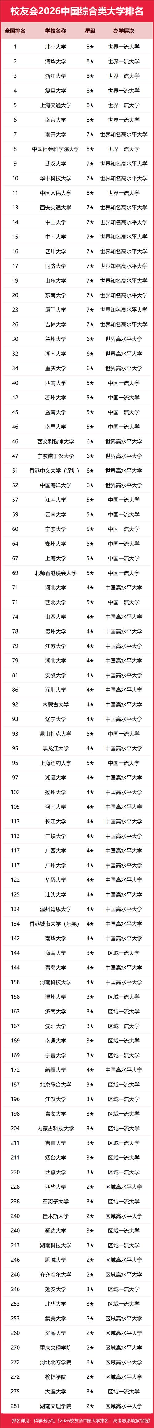 融合教育专业大学有哪些(最新排名榜一览2026) 第1张 融合教育专业大学有哪些(最新排名榜一览2026) 第1张