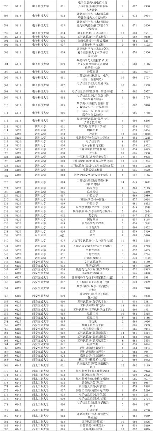 浙江考多少分能上中国民用航空飞行学院2026(附2022-2025录取分数线) 第1张 浙江考多少分能上中国民用航空飞行学院2026(附2022-2025录取分数线) 第1张