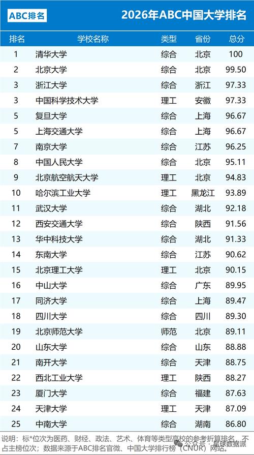 华文教育专业大学有哪些(最新排名榜一览2026) 第1张 华文教育专业大学有哪些(最新排名榜一览2026) 第1张