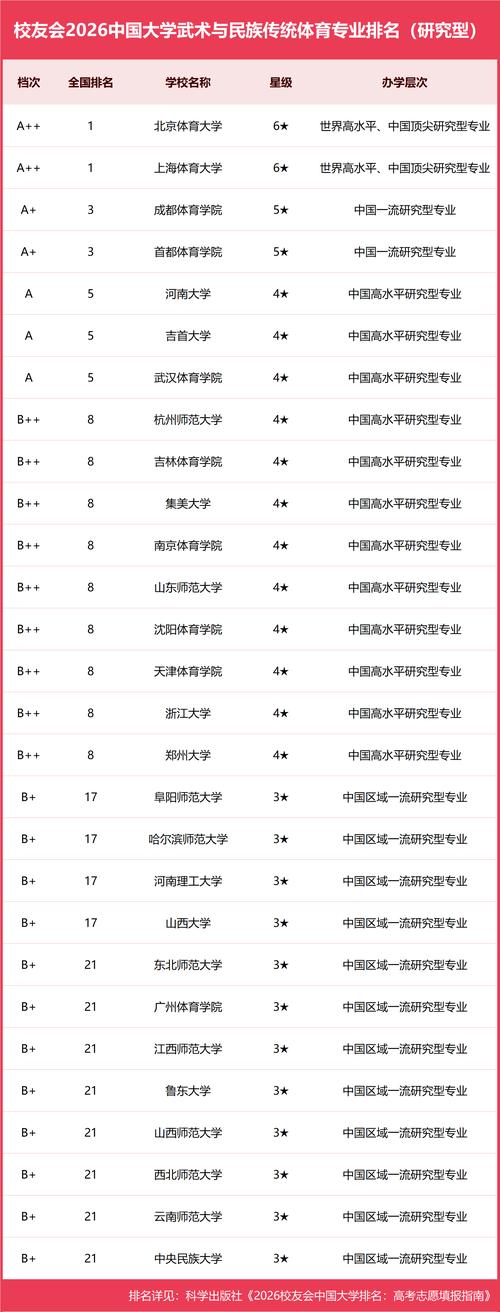 体育教育专业大学有哪些（2026最新排名榜一览）  第1张
