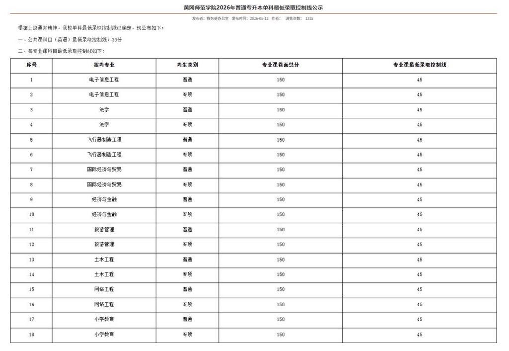 2026长沙轨道交通职业学院各专业在湖北招生人数、录取分数线(附:招生计划表) 第1张 2026长沙轨道交通职业学院各专业在湖北招生人数、录取分数线(附:招生计划表) 第1张
