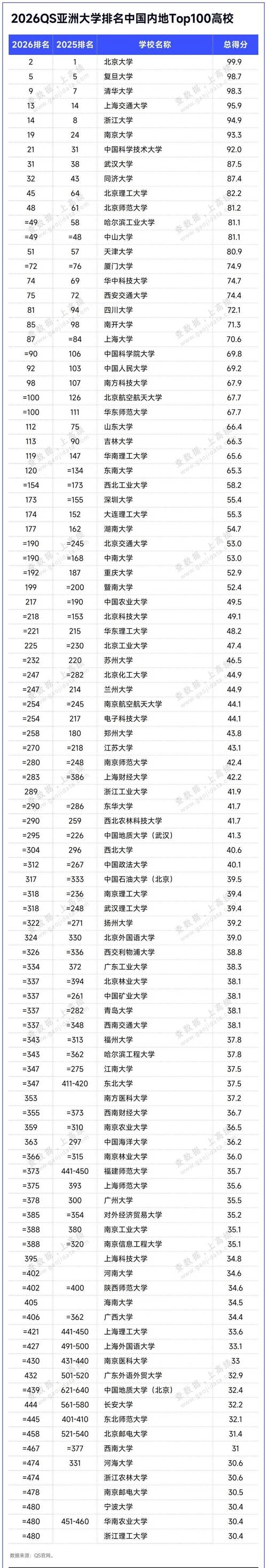 数字出版专业大学有哪些（2026最新排名榜一览）  第1张