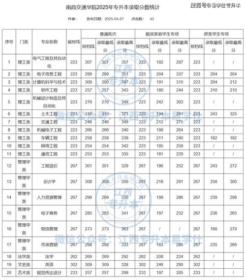 抚顺职业技术学院2025年在江西录取分数线是多少（2025~2023近三年分数位次）  第1张